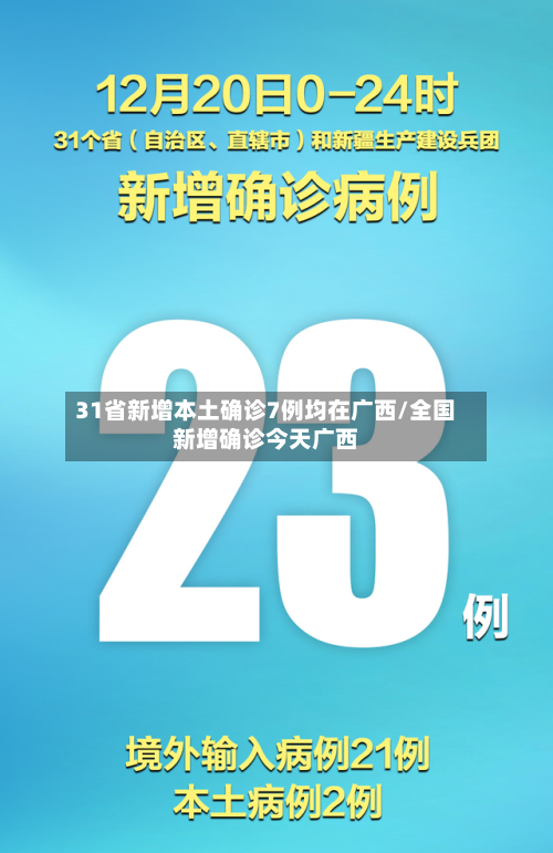 31省新增本土确诊7例均在广西/全国新增确诊今天广西-第3张图片
