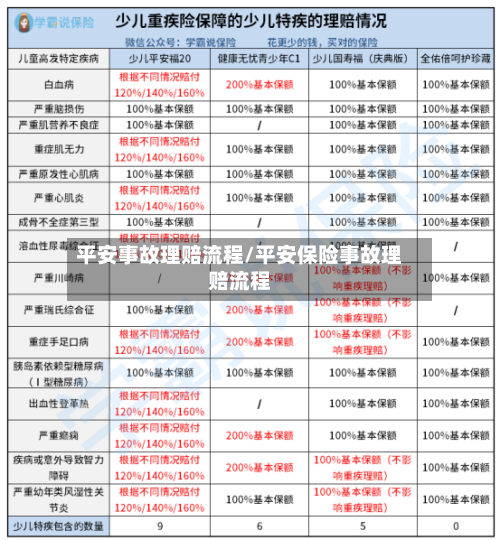 平安事故理赔流程/平安保险事故理赔流程-第2张图片
