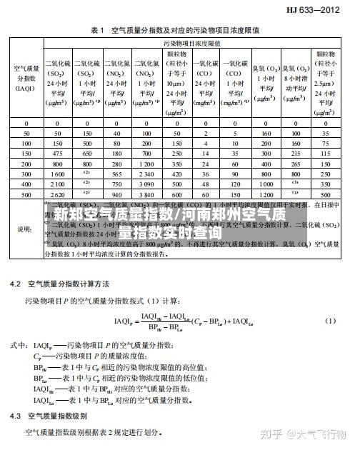 新郑空气质量指数/河南郑州空气质量指数实时查询-第3张图片
