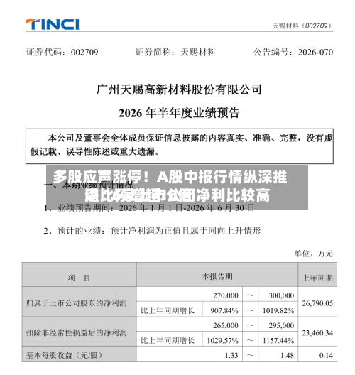 多股应声涨停！A股中报行情纵深推进 16家上市公司净利比较高同比预增超10倍