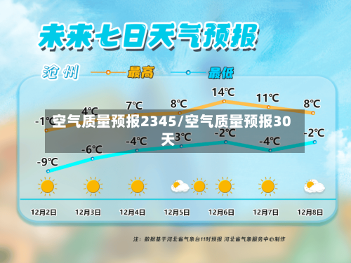 空气质量预报2345/空气质量预报30天-第2张图片