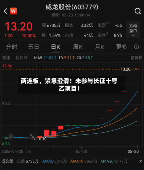 两连板,紧急澄清!未参与长征十号乙项目!
