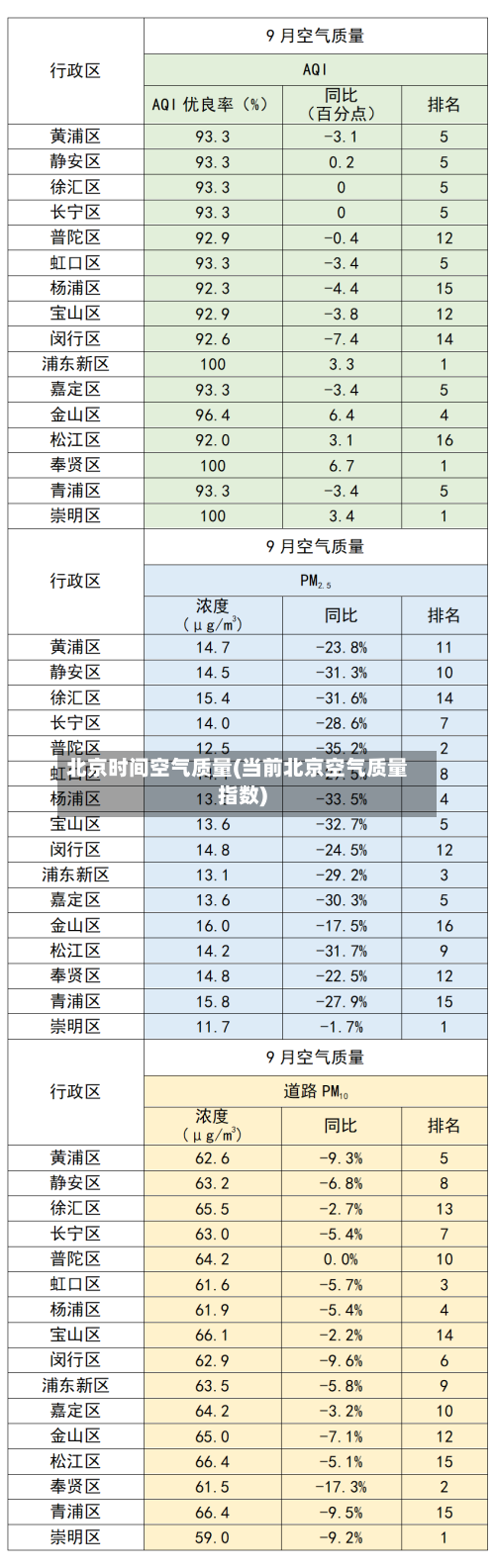 北京时间空气质量(当前北京空气质量指数)