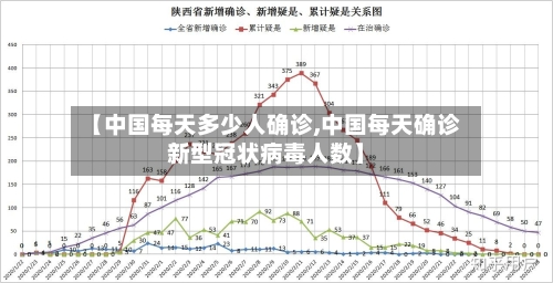 【中国每天多少人确诊,中国每天确诊新型冠状病毒人数】-第3张图片