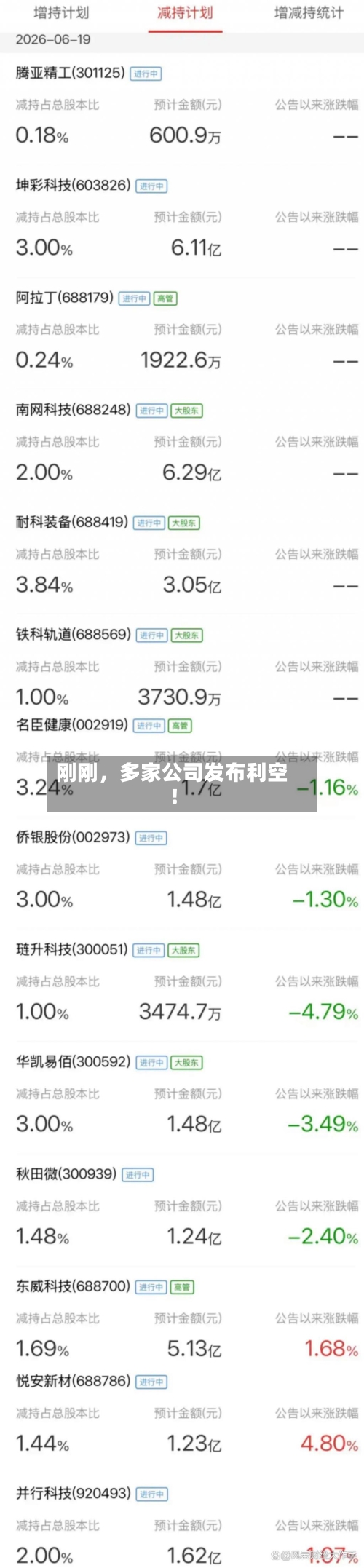 刚刚	，多家公司发布利空！-第3张图片