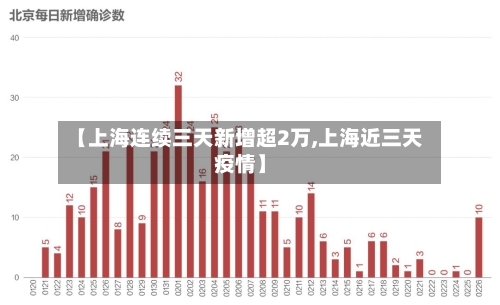【上海连续三天新增超2万,上海近三天疫情】
