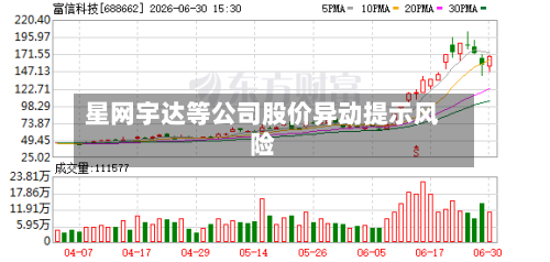 星网宇达等公司股价异动提示风险