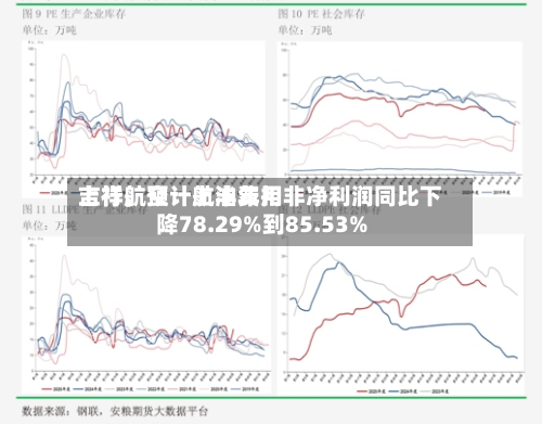 吉祥航空：航油费用上行，预计上半年扣非净利润同比下降78.29%到85.53%-第3张图片