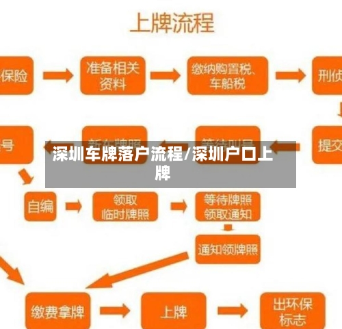 深圳车牌落户流程/深圳户口上牌-第2张图片
