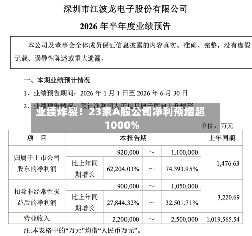 业绩炸裂！23家A股公司净利预增超1000%-第3张图片