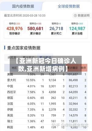 【亚洲新冠今日确诊人数,亚洲新增病例】-第2张图片