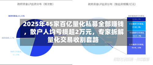 2025年45家百亿量化私募全部赚钱，散户人均亏损超2万元，专家拆解量化交易收割套路