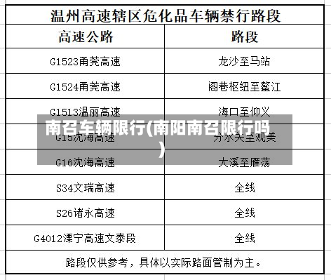 南召车辆限行(南阳南召限行吗)