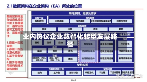 业内热议企业数智化转型发展路径-第2张图片