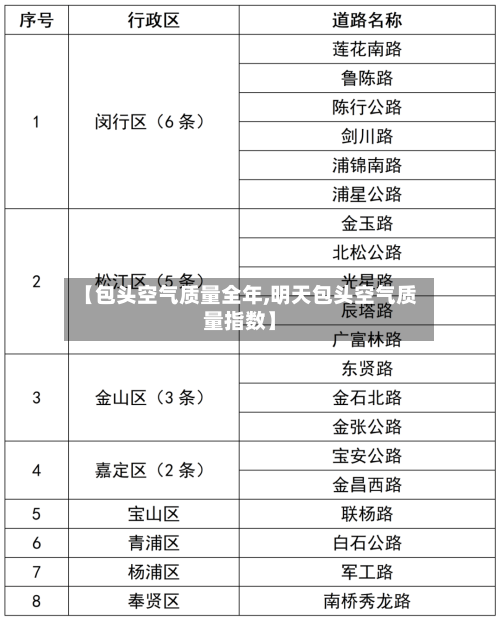 【包头空气质量全年,明天包头空气质量指数】