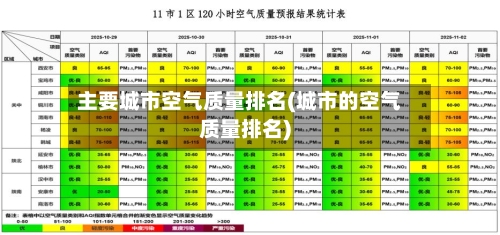 主要城市空气质量排名(城市的空气质量排名)-第2张图片