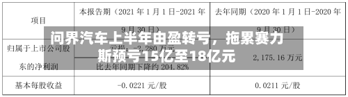 问界汽车上半年由盈转亏，拖累赛力斯预亏15亿至18亿元-第3张图片