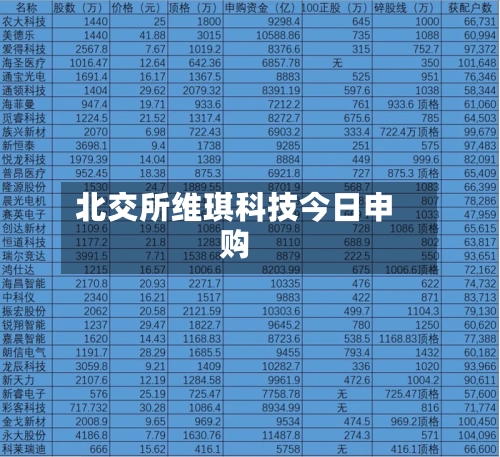 北交所维琪科技今日申购-第2张图片
