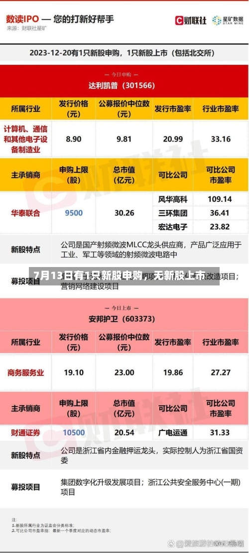 7月13日有1只新股申购，无新股上市