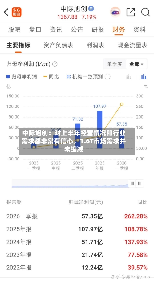中际旭创：对上半年经营情况和行业需求都非常有信心，1.6T市场需求并未缩减