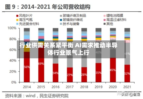 行业供需关系紧平衡 AI需求推动半导体行业景气上行