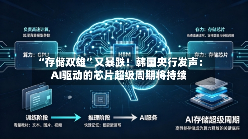 “存储双雄”又暴跌！韩国央行发声：AI驱动的芯片超级周期将持续-第3张图片