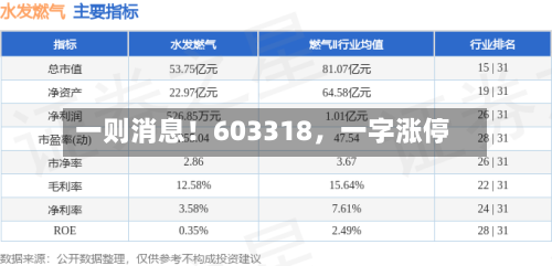 一则消息！603318，一字涨停-第2张图片