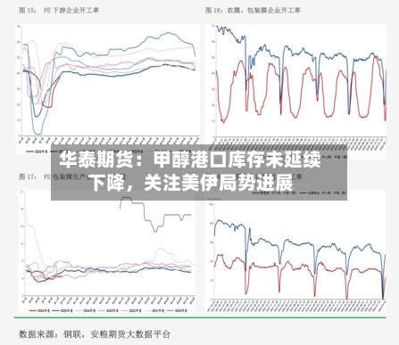华泰期货：甲醇港口库存未延续下降	，关注美伊局势进展-第1张图片