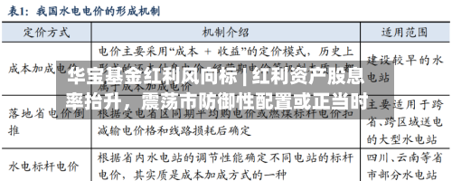 华宝基金红利风向标 | 红利资产股息率抬升	，震荡市防御性配置或正当时-第1张图片
