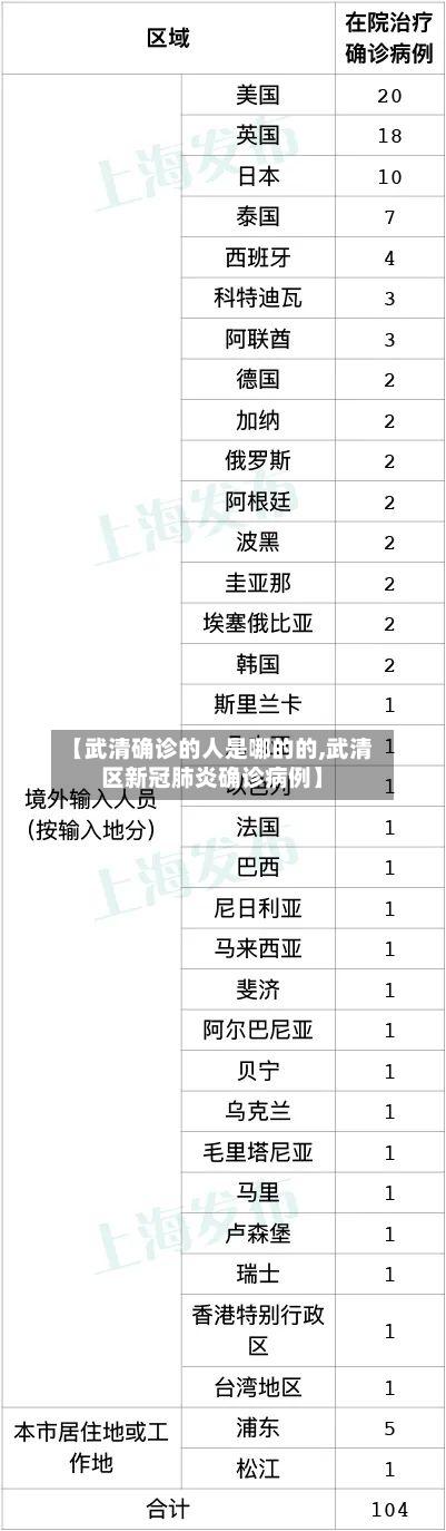 【武清确诊的人是哪的的,武清区新冠肺炎确诊病例】