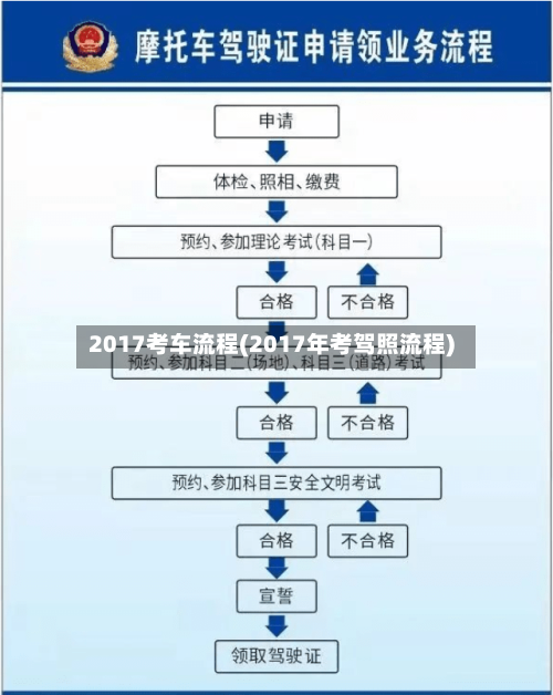 2017考车流程(2017年考驾照流程)-第3张图片