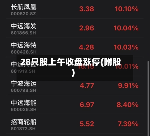 28只股上午收盘涨停(附股)