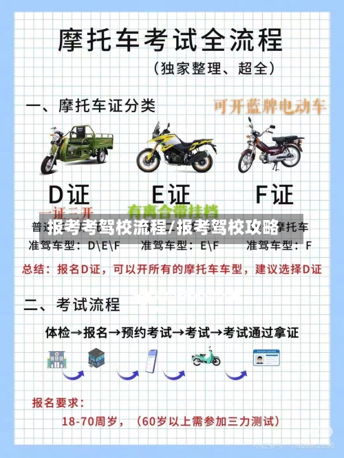 报考考驾校流程/报考驾校攻略-第2张图片