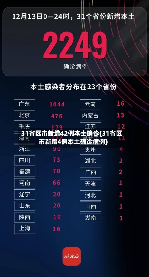 31省区市新增42例本土确诊(31省区市新增4例本土确诊病例)-第3张图片