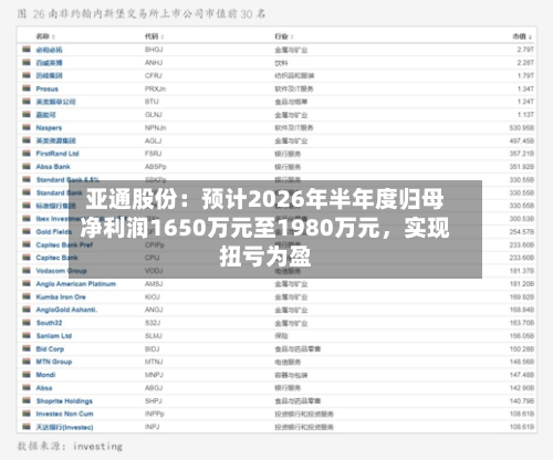 亚通股份：预计2026年半年度归母净利润1650万元至1980万元，实现扭亏为盈-第2张图片