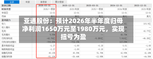 亚通股份：预计2026年半年度归母净利润1650万元至1980万元	，实现扭亏为盈-第3张图片