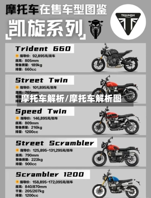摩托车解析/摩托车解析图