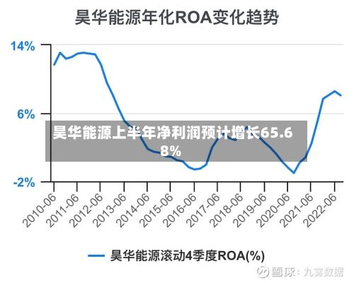 昊华能源上半年净利润预计增长65.68%