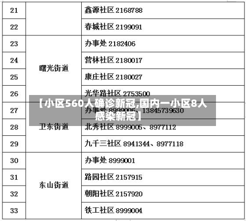 【小区560人确诊新冠,国内一小区8人感染新冠】-第2张图片