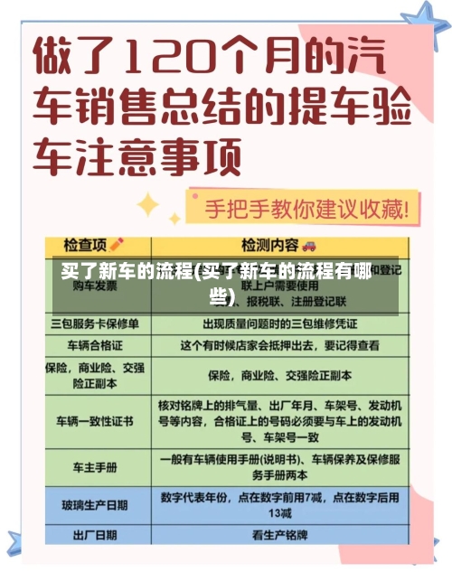 买了新车的流程(买了新车的流程有哪些)-第2张图片