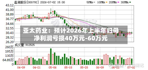 亚太药业:预计2026年上半年归母净利润亏损40万元-60万元
