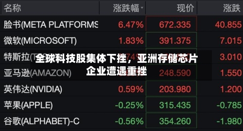 全球科技股集体下挫,亚洲存储芯片企业遭遇重挫