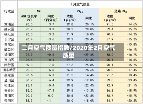 二月空气质量指数/2020年2月空气质量