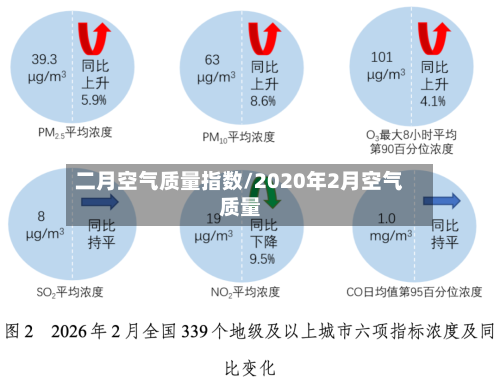 二月空气质量指数/2020年2月空气质量-第2张图片