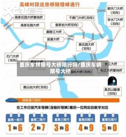 重庆车牌限号大桥限行吗/重庆车辆限号大桥-第2张图片