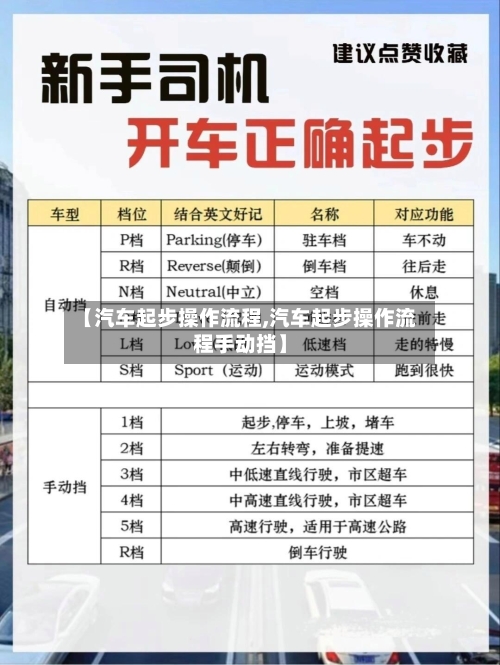 【汽车起步操作流程,汽车起步操作流程手动挡】-第2张图片