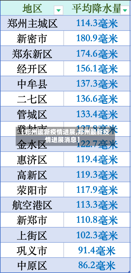 【郑州最新疫情进展,郑州最新疫情进展消息】