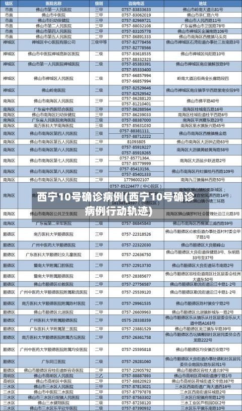 西宁10号确诊病例(西宁10号确诊病例行动轨迹)