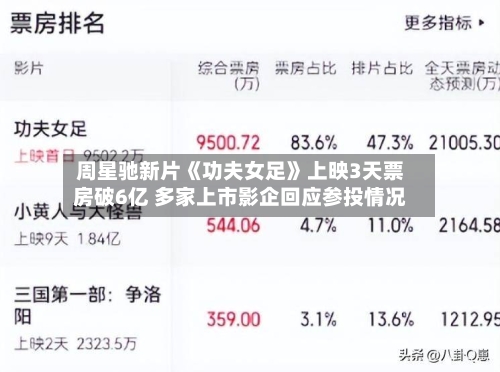 周星驰新片《功夫女足》上映3天票房破6亿 多家上市影企回应参投情况-第2张图片