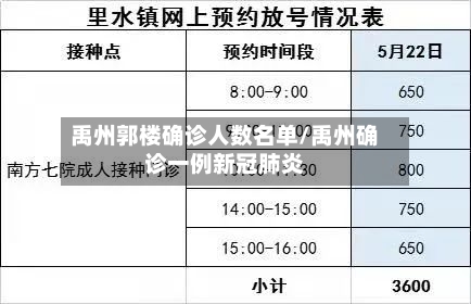 禹州郭楼确诊人数名单/禹州确诊一例新冠肺炎-第3张图片